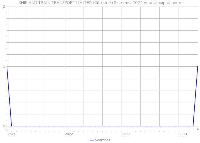 SHIP AND TRAIN TRANSPORT LIMITED (Gibraltar) Searches 2024 