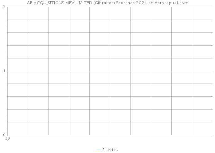 AB ACQUISITIONS MEV LIMITED (Gibraltar) Searches 2024 