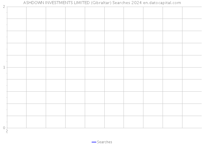 ASHDOWN INVESTMENTS LIMITED (Gibraltar) Searches 2024 