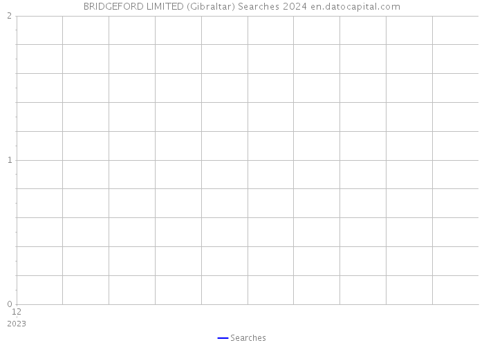 BRIDGEFORD LIMITED (Gibraltar) Searches 2024 