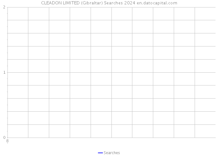 CLEADON LIMITED (Gibraltar) Searches 2024 