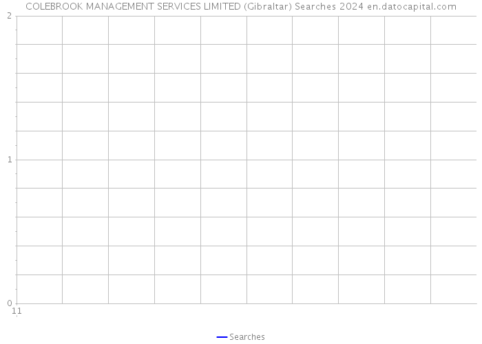 COLEBROOK MANAGEMENT SERVICES LIMITED (Gibraltar) Searches 2024 