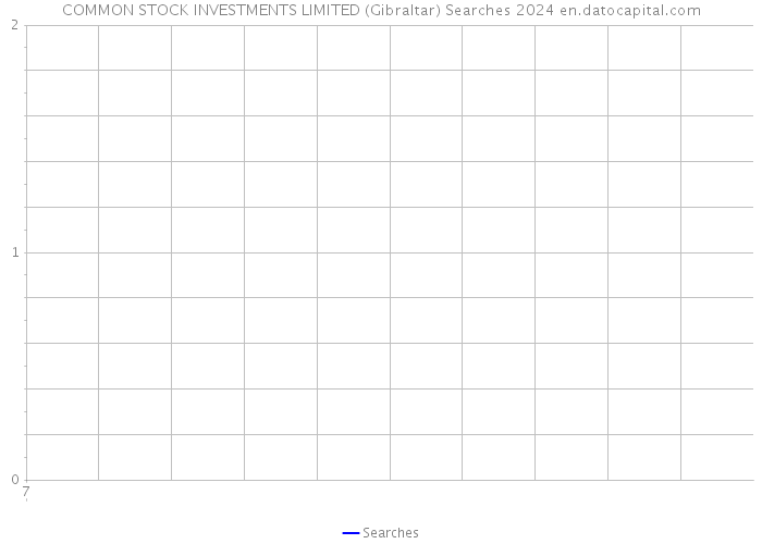 COMMON STOCK INVESTMENTS LIMITED (Gibraltar) Searches 2024 