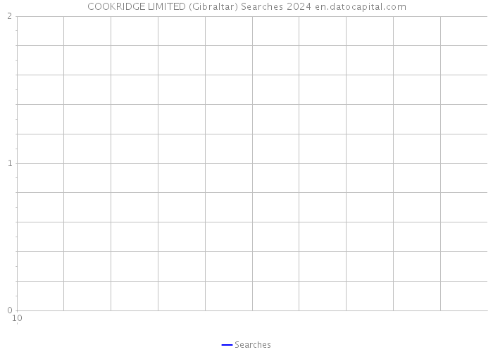 COOKRIDGE LIMITED (Gibraltar) Searches 2024 