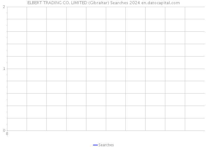 ELBERT TRADING CO. LIMITED (Gibraltar) Searches 2024 