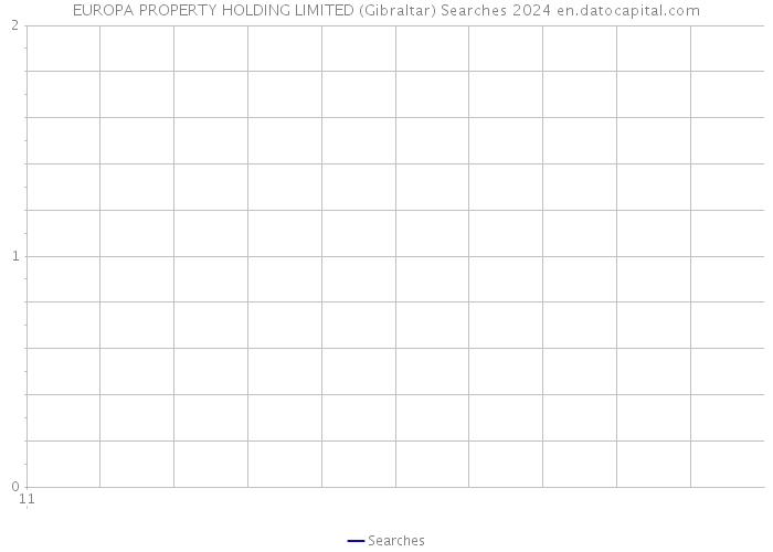 EUROPA PROPERTY HOLDING LIMITED (Gibraltar) Searches 2024 