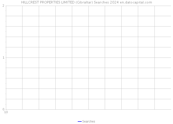 HILLCREST PROPERTIES LIMITED (Gibraltar) Searches 2024 