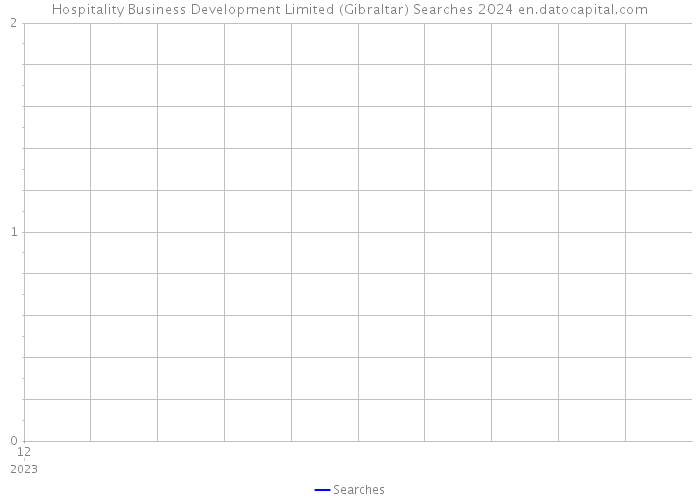Hospitality Business Development Limited (Gibraltar) Searches 2024 