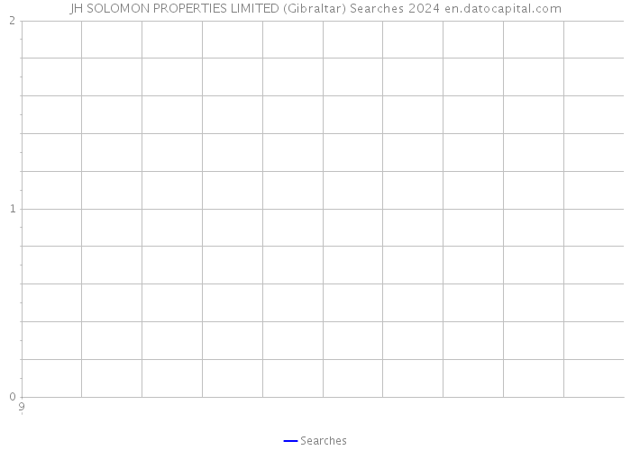 JH SOLOMON PROPERTIES LIMITED (Gibraltar) Searches 2024 