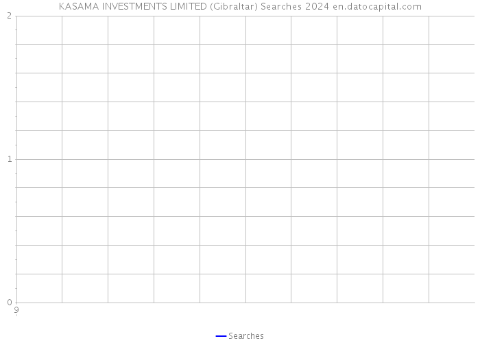 KASAMA INVESTMENTS LIMITED (Gibraltar) Searches 2024 