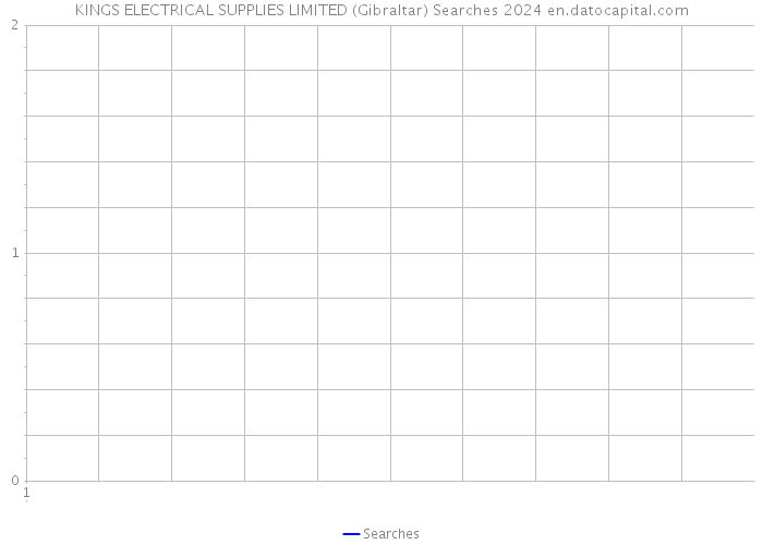 KINGS ELECTRICAL SUPPLIES LIMITED (Gibraltar) Searches 2024 