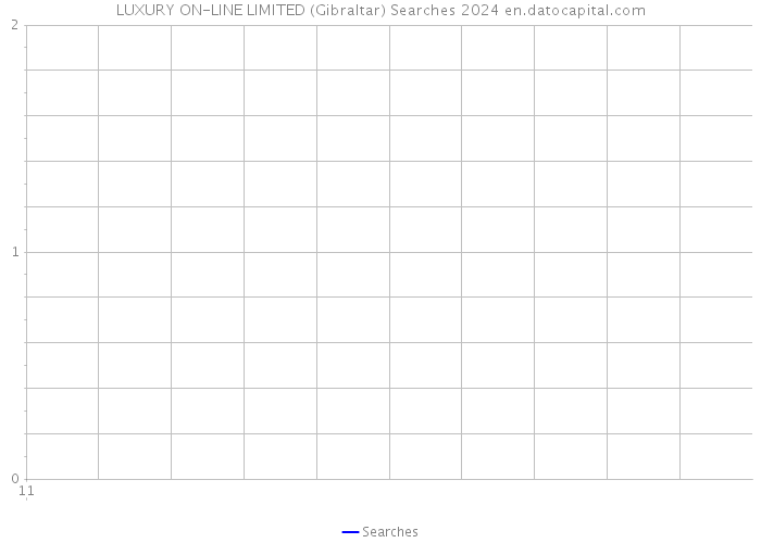 LUXURY ON-LINE LIMITED (Gibraltar) Searches 2024 
