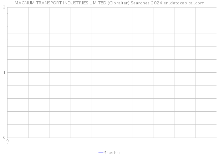 MAGNUM TRANSPORT INDUSTRIES LIMITED (Gibraltar) Searches 2024 