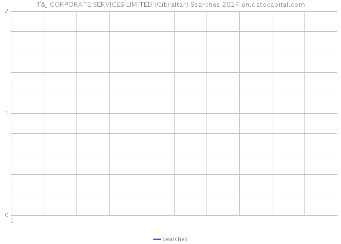 T&J CORPORATE SERVICES LIMITED (Gibraltar) Searches 2024 