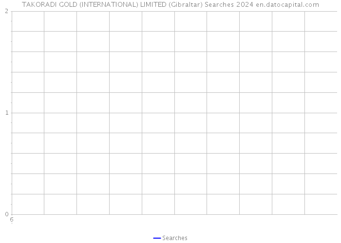 TAKORADI GOLD (INTERNATIONAL) LIMITED (Gibraltar) Searches 2024 