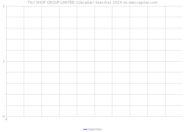 TAX SHOP GROUP LIMITED (Gibraltar) Searches 2024 