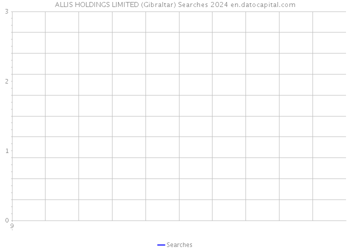 ALLIS HOLDINGS LIMITED (Gibraltar) Searches 2024 