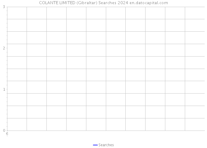 COLANTE LIMITED (Gibraltar) Searches 2024 