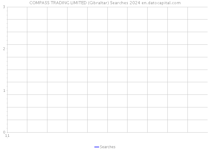 COMPASS TRADING LIMITED (Gibraltar) Searches 2024 