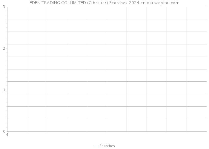 EDEN TRADING CO. LIMITED (Gibraltar) Searches 2024 