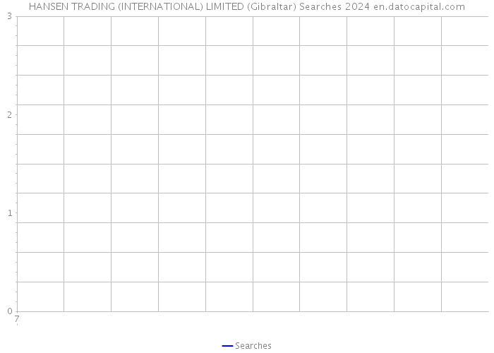 HANSEN TRADING (INTERNATIONAL) LIMITED (Gibraltar) Searches 2024 