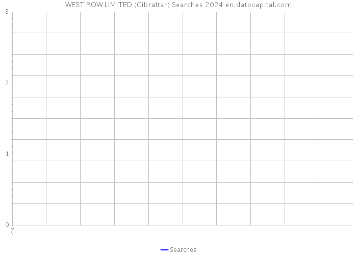WEST ROW LIMITED (Gibraltar) Searches 2024 