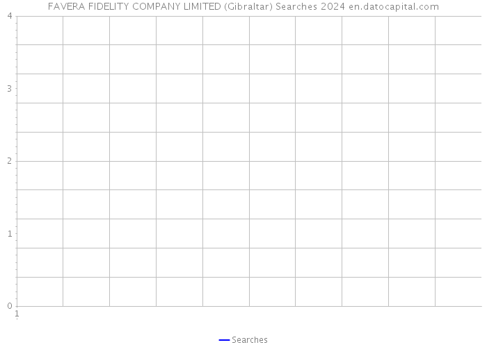 FAVERA FIDELITY COMPANY LIMITED (Gibraltar) Searches 2024 