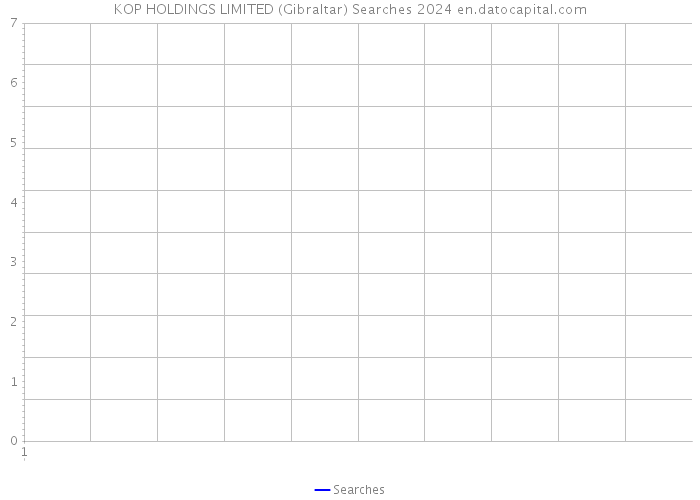 KOP HOLDINGS LIMITED (Gibraltar) Searches 2024 
